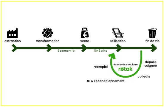 schema retak dans economie circulaire